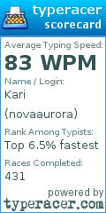 Scorecard for user novaaurora