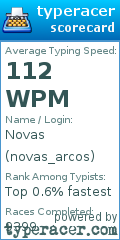 Scorecard for user novas_arcos