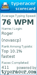Scorecard for user novascp