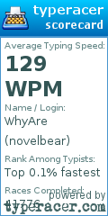 Scorecard for user novelbear