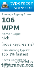 Scorecard for user novelkeycreams