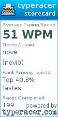 Scorecard for user novi0