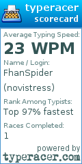 Scorecard for user novistress