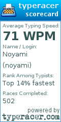 Scorecard for user noyami