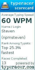 Scorecard for user npmsteven