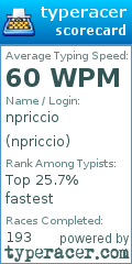Scorecard for user npriccio