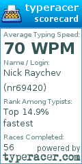 Scorecard for user nr69420