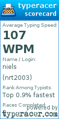 Scorecard for user nrt2003