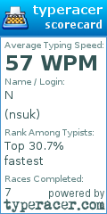 Scorecard for user nsuk