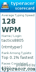 Scorecard for user ntmtyper
