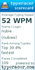 Scorecard for user nubiee