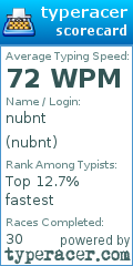 Scorecard for user nubnt