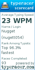 Scorecard for user nugett054
