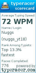Scorecard for user nuggs_yt18