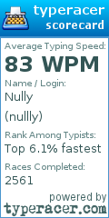 Scorecard for user nullly