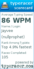 Scorecard for user nullprophet