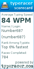 Scorecard for user number687