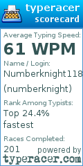 Scorecard for user numberknight