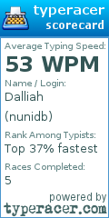 Scorecard for user nunidb