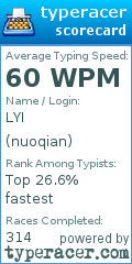 Scorecard for user nuoqian