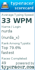 Scorecard for user nurda_x
