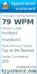 Scorecard for user nurdoos