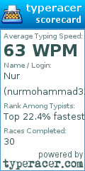 Scorecard for user nurmohammad32000