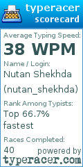 Scorecard for user nutan_shekhda