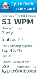 Scorecard for user nutcase1
