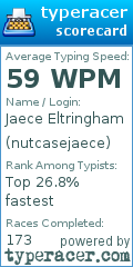 Scorecard for user nutcasejaece
