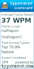 Scorecard for user nuthapon