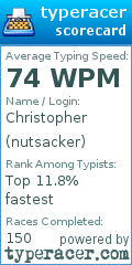 Scorecard for user nutsacker