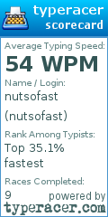 Scorecard for user nutsofast