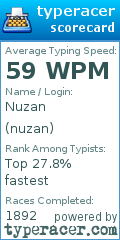 Scorecard for user nuzan