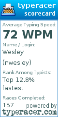 Scorecard for user nwesley