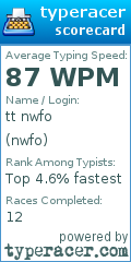 Scorecard for user nwfo