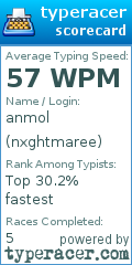 Scorecard for user nxghtmaree