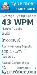 Scorecard for user nxxxsuv