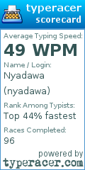 Scorecard for user nyadawa