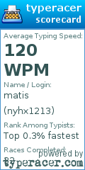 Scorecard for user nyhx1213