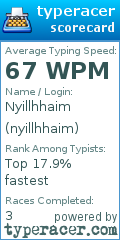Scorecard for user nyillhhaim