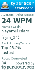 Scorecard for user nym_24