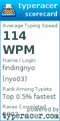 Scorecard for user nyo03