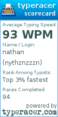 Scorecard for user nythznzzzn