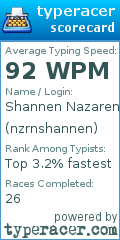 Scorecard for user nzrnshannen