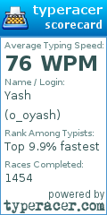 Scorecard for user o_oyash