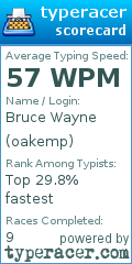 Scorecard for user oakemp