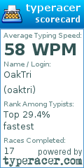 Scorecard for user oaktri