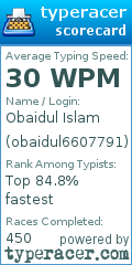 Scorecard for user obaidul6607791