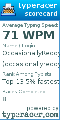 Scorecard for user occasionallyreddy